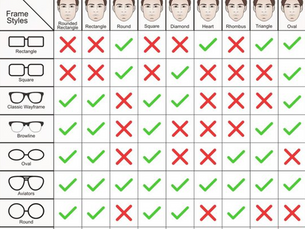 Guide to FRAME selection according to FACE Shape
