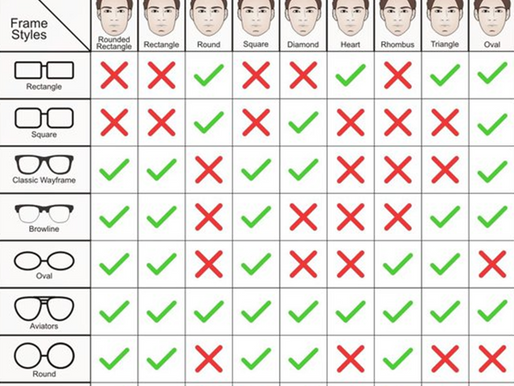 Guide to FRAME selection according to FACE Shape