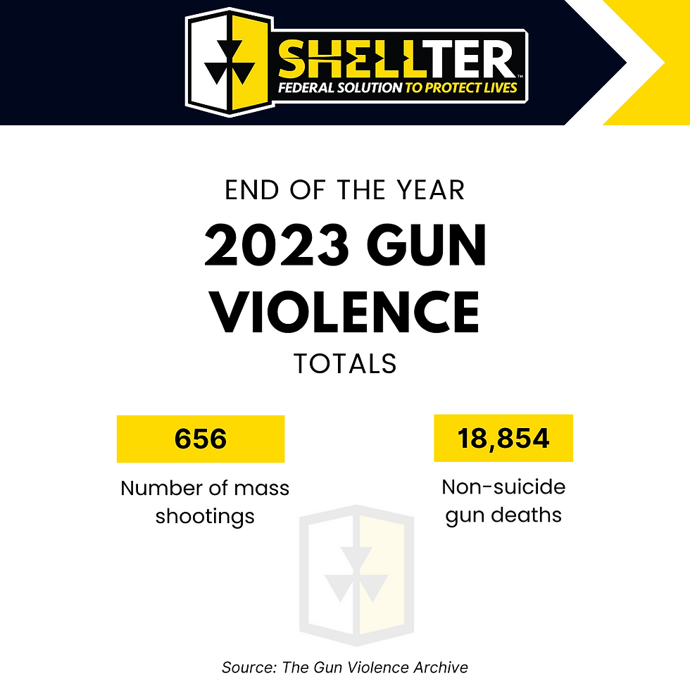 2023 Active Shooter Statistics
