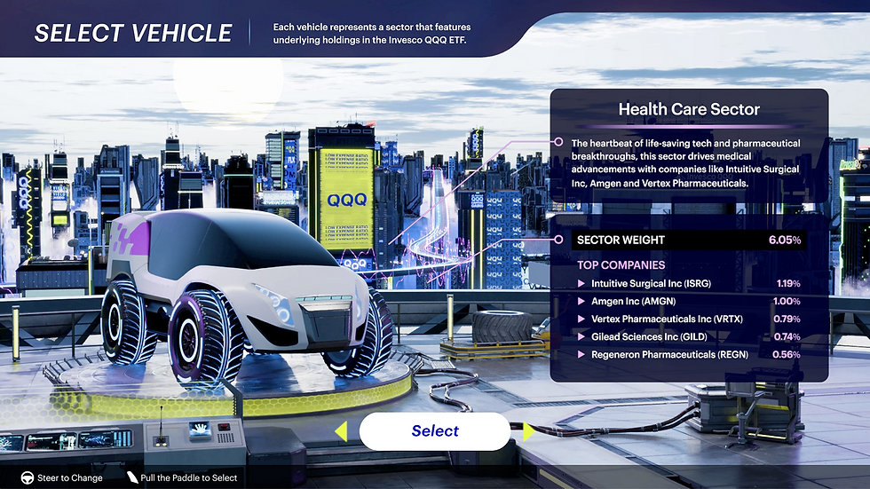 Health Care Sector – The heartbeat of life-saving technology and pharmaceutical breakthroughs, this sector drives medical advancements with companies such as Intuitive Surgical Inc., Amgen, and Vertex Pharmaceuticals.