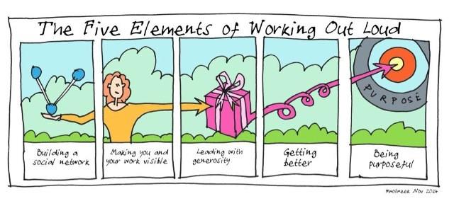 work out loud