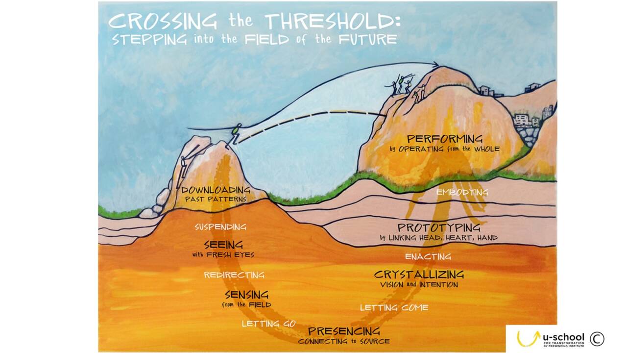 תיאורית ה- U, אוטו שרמר