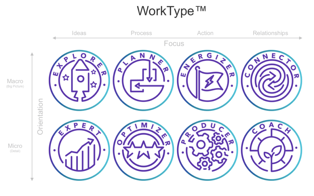 Work Type, Jivesoftware