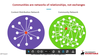 community network