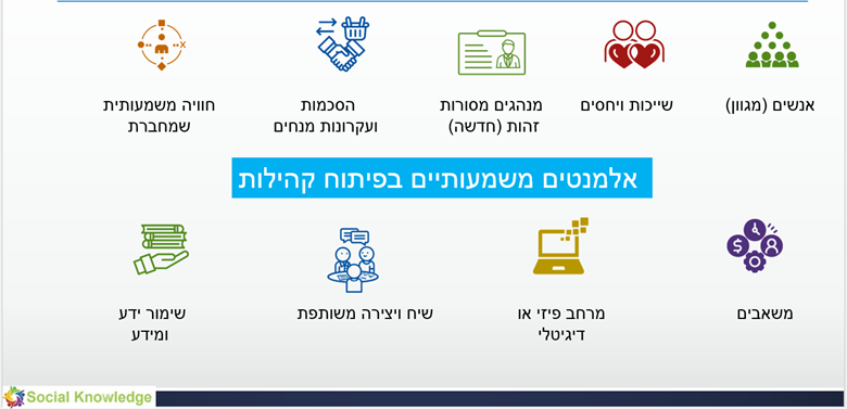 אלמנטים משמעותיים בפיתוח קהילות