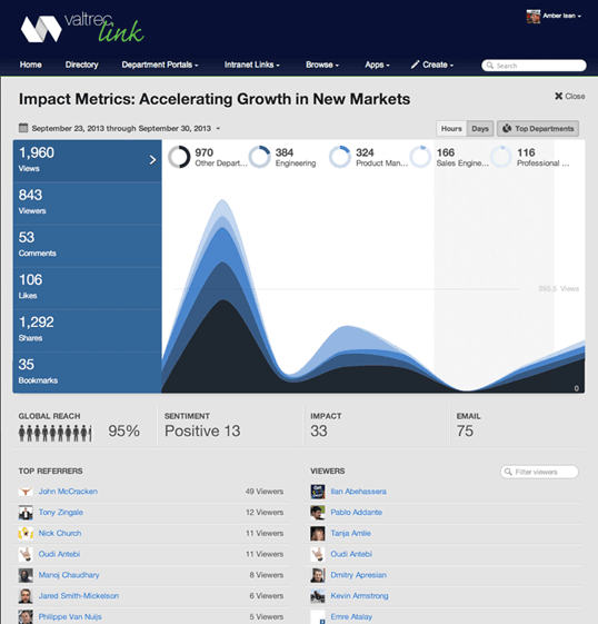 impact matrix