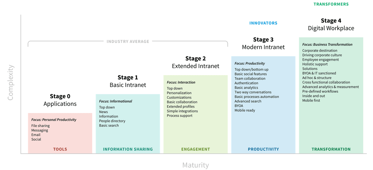 digital workplace