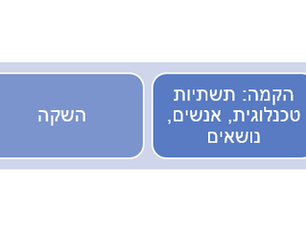 עלתה לאוויר מערכת ידע עבור אגף שירותי קהל בספריה הלאומית