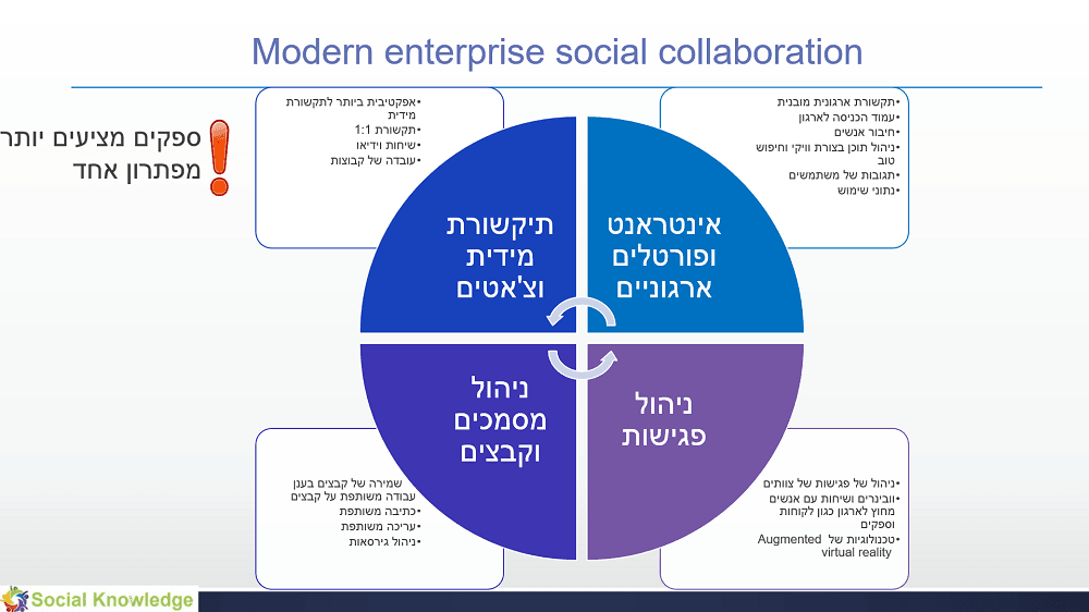 socialcollab