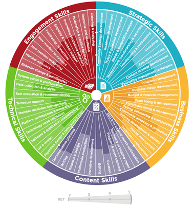תפקיד מוביל הקהילה