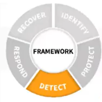 Cloud Security in Boise