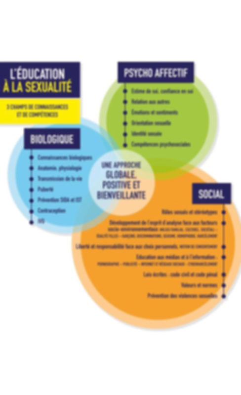 infographie education sexuelle ado