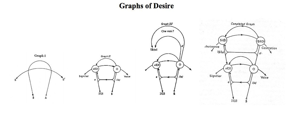 Lacanian graph of desire