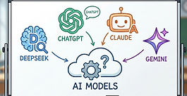 imagem dos simbolos das ias da atualidade