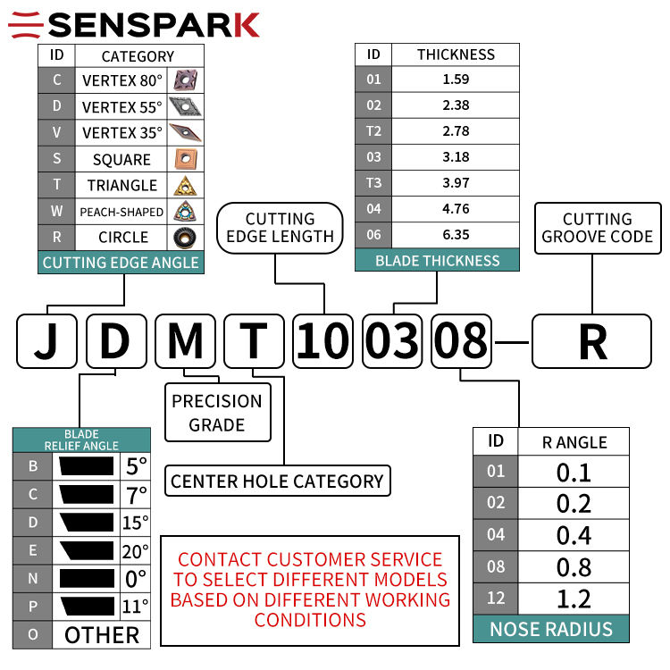 Miniatura: Inserta de Fresamento JDMT