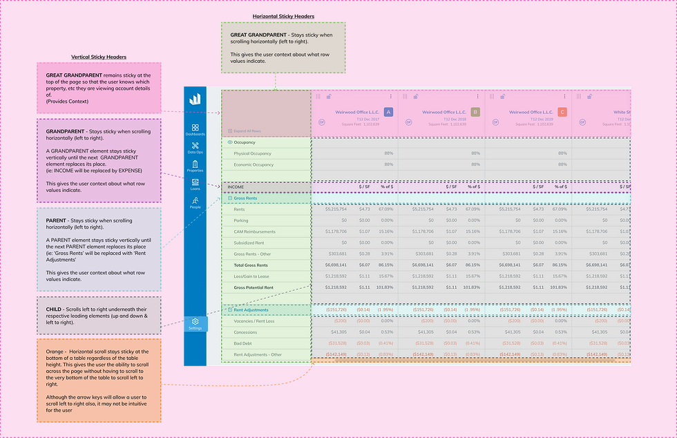 Anatomy of our spreadsheet hierarchy