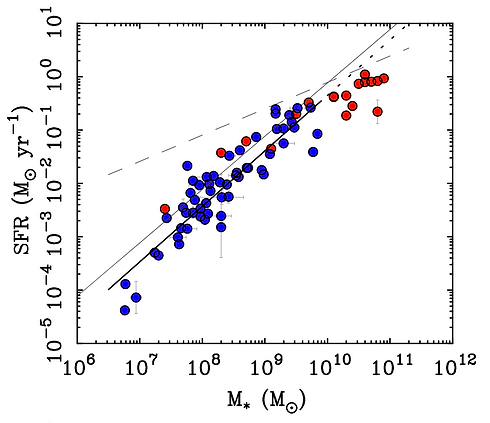 SFmainsequence_dwarfs.png