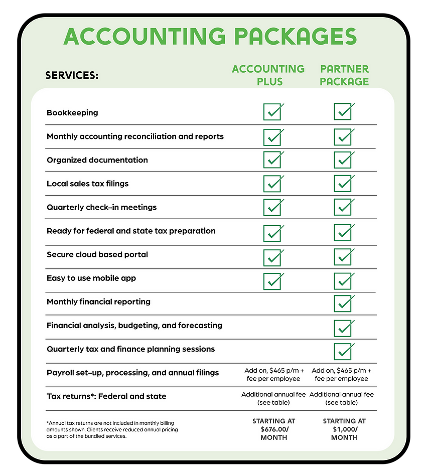 Table of accounting services packages. Contact us for more information!