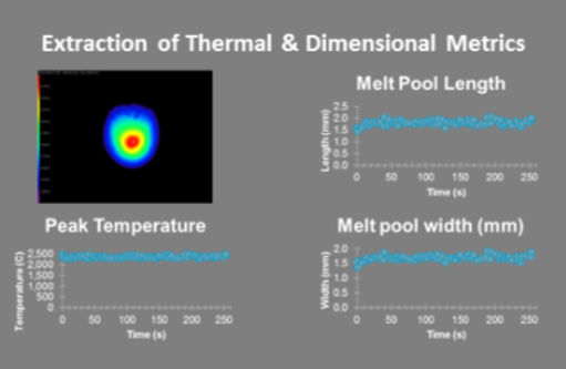 heat flow sensors