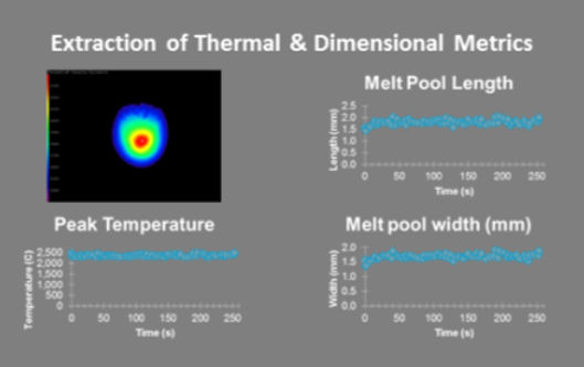 heat flow sensors