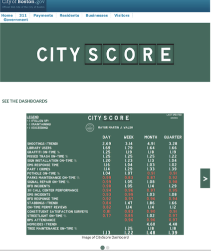 CityScore — Boston’s City Performance Metrics