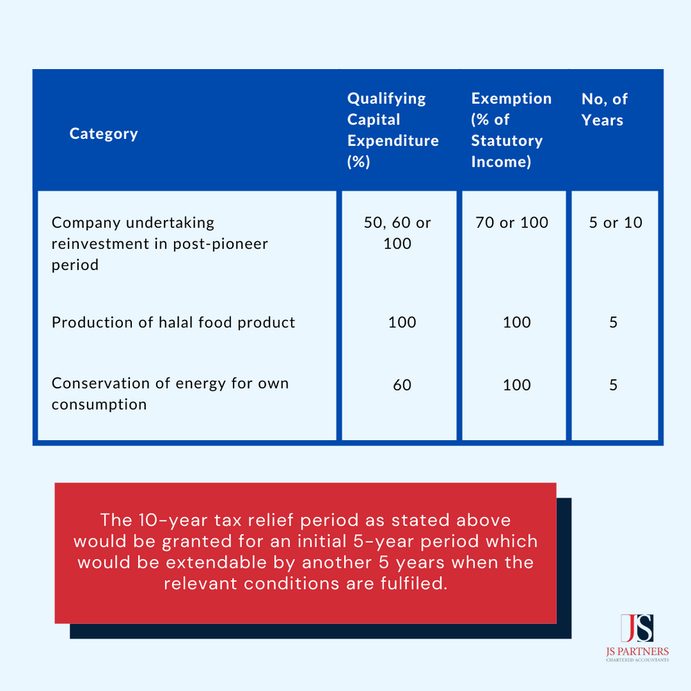 Investment Tax Allowances in Malaysia