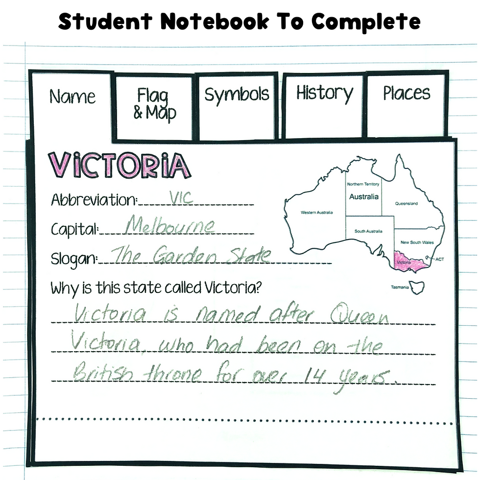 Thumbnail: Victoria Interactive Notebook and Slides