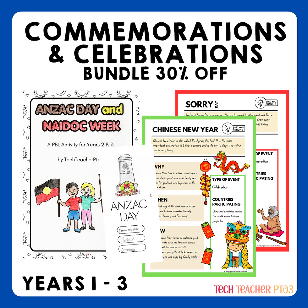 Commemorations and Celebrations Unit Bundle | HASS Activities PowerPoint PBL