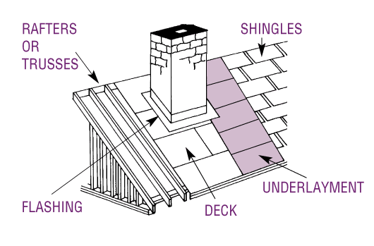 Roof-System