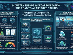 Industry Trends & Decarbonization