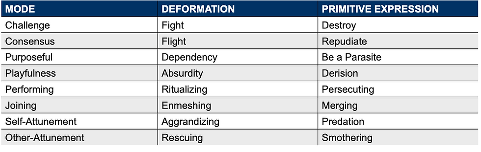 chart of group states.png