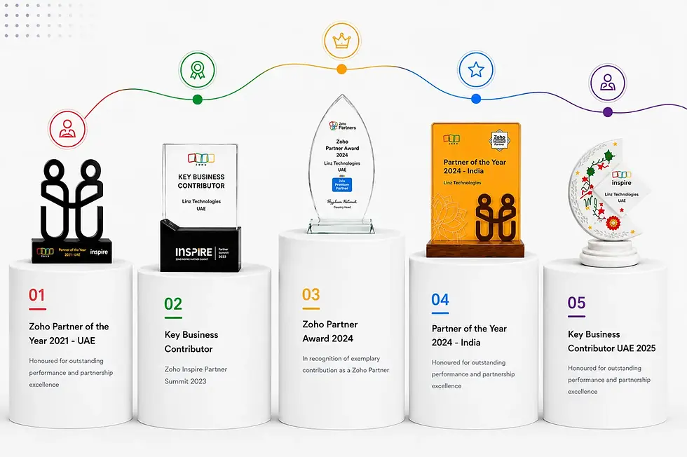 Linz Technologies - Zoho Awards