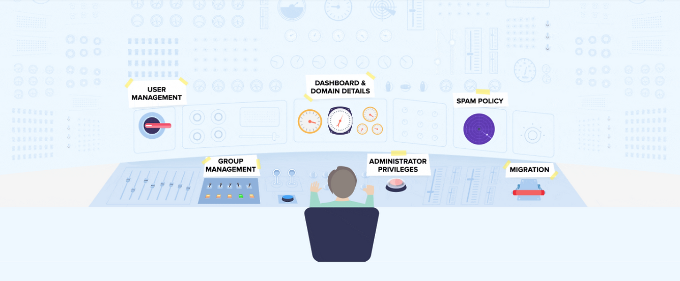 Zoho Mail Control Panel