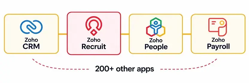 Zoho-products-corrected.webp