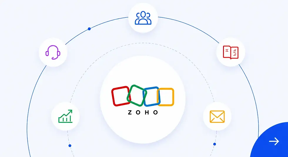 Zoho ONE