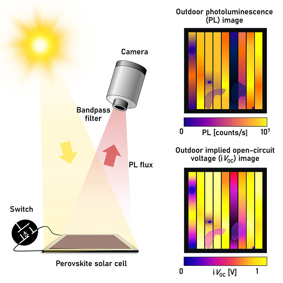 Schematic of UNSW's outdoor imaging technique for perovskite solar cells