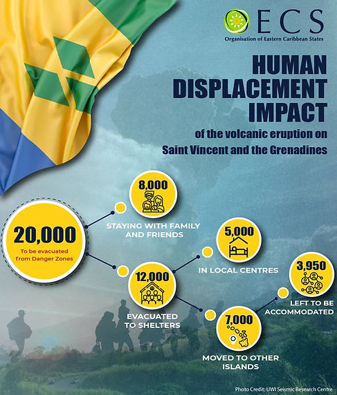 OECS Human Displacement Impact.jpeg
