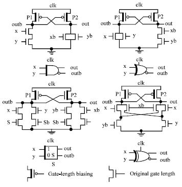 VLSI DESIGN MODULES | semidesign