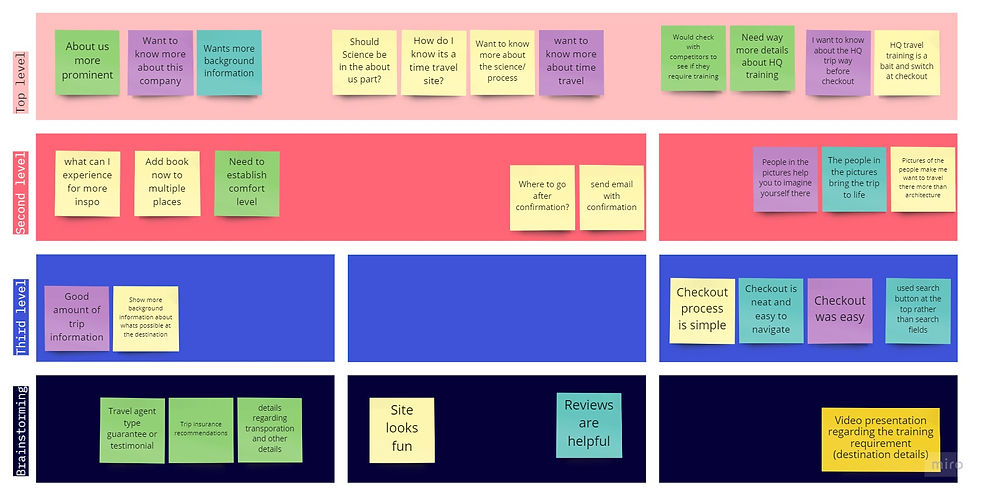 Zeit Affinity Map.jpg