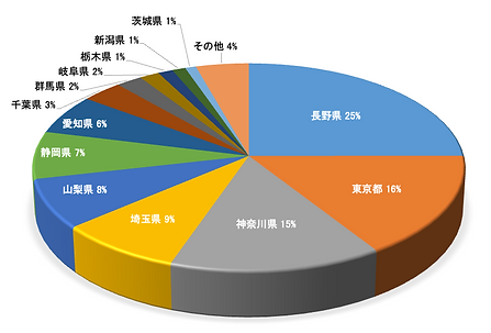 2025円グラフ.png