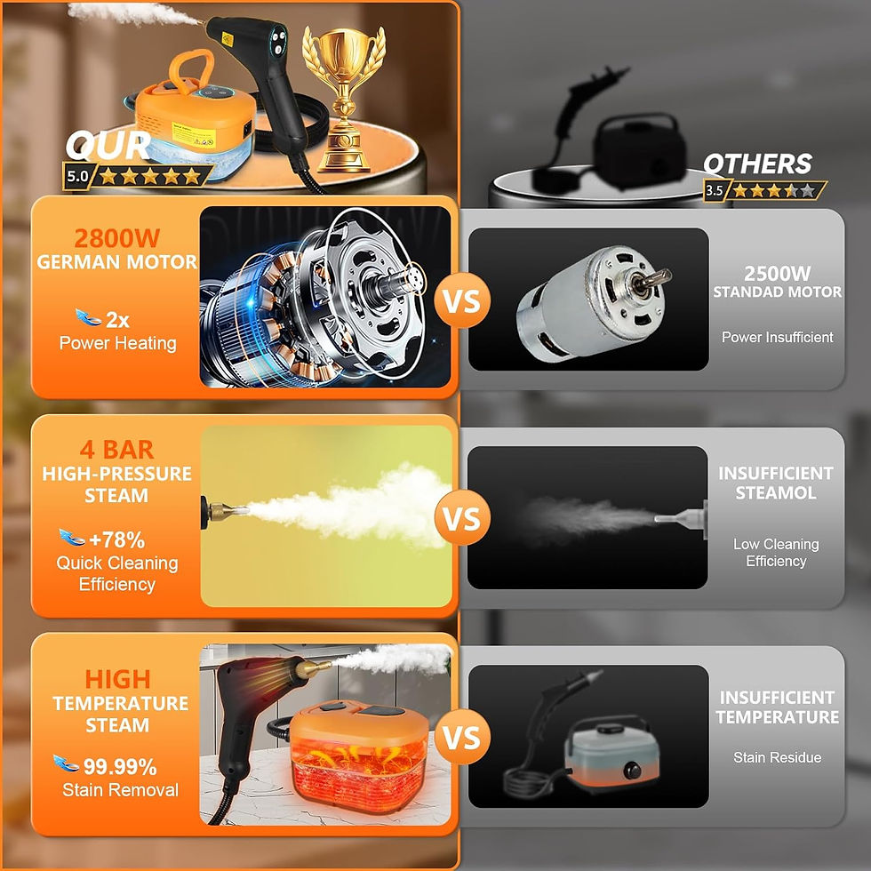 Thumbnail: 15-IN-1 Handheld Portable Steam Cleaner【2800W Powerful Motor】【6 Level Pressure 