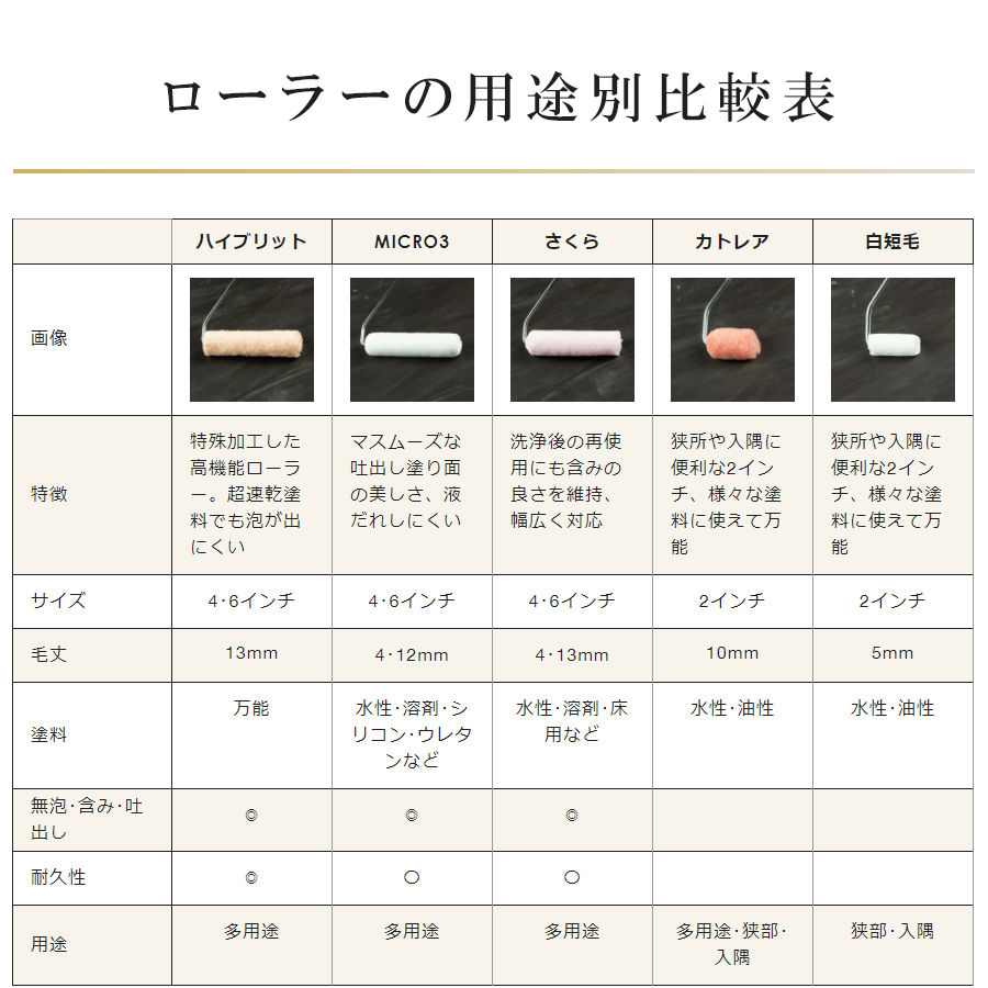 サムネイル： ニス刷毛　＃439N