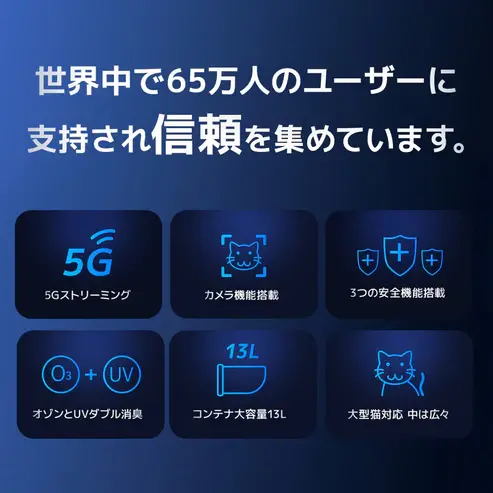 サムネイル： カメラ付き自動猫トイレ CATLINK SCOOPER PRO Ultra