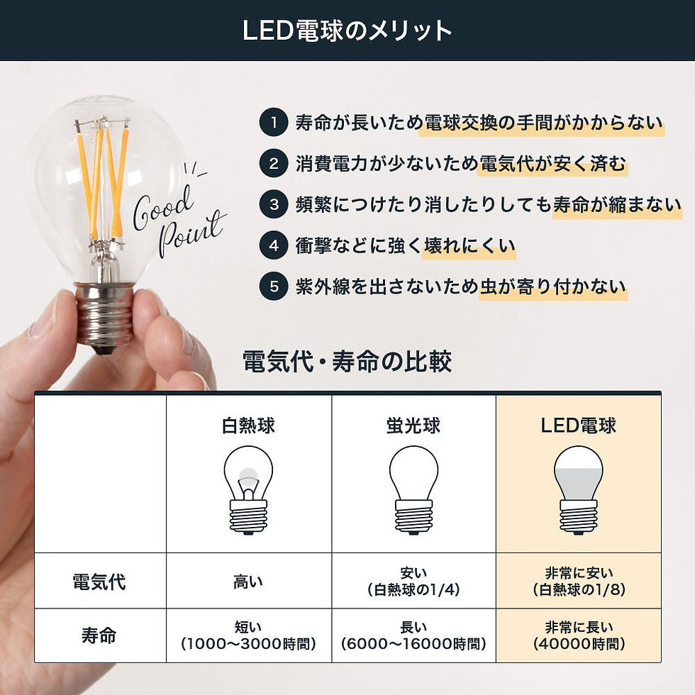 サムネイル： 1灯陶器ソケット吊り下げ灯具