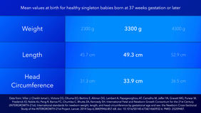 Birth Weight Length and Head Circumference.001.jpeg