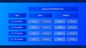 Pediatric Growth - Weight.001.jpeg