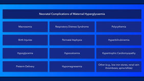 Infants of Women with Diabetes_ Complications