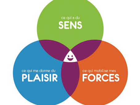 La psychologie positive