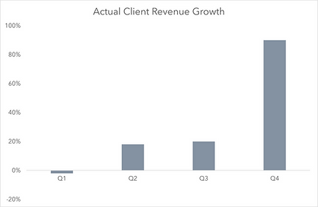 reactive growth chart (002).png