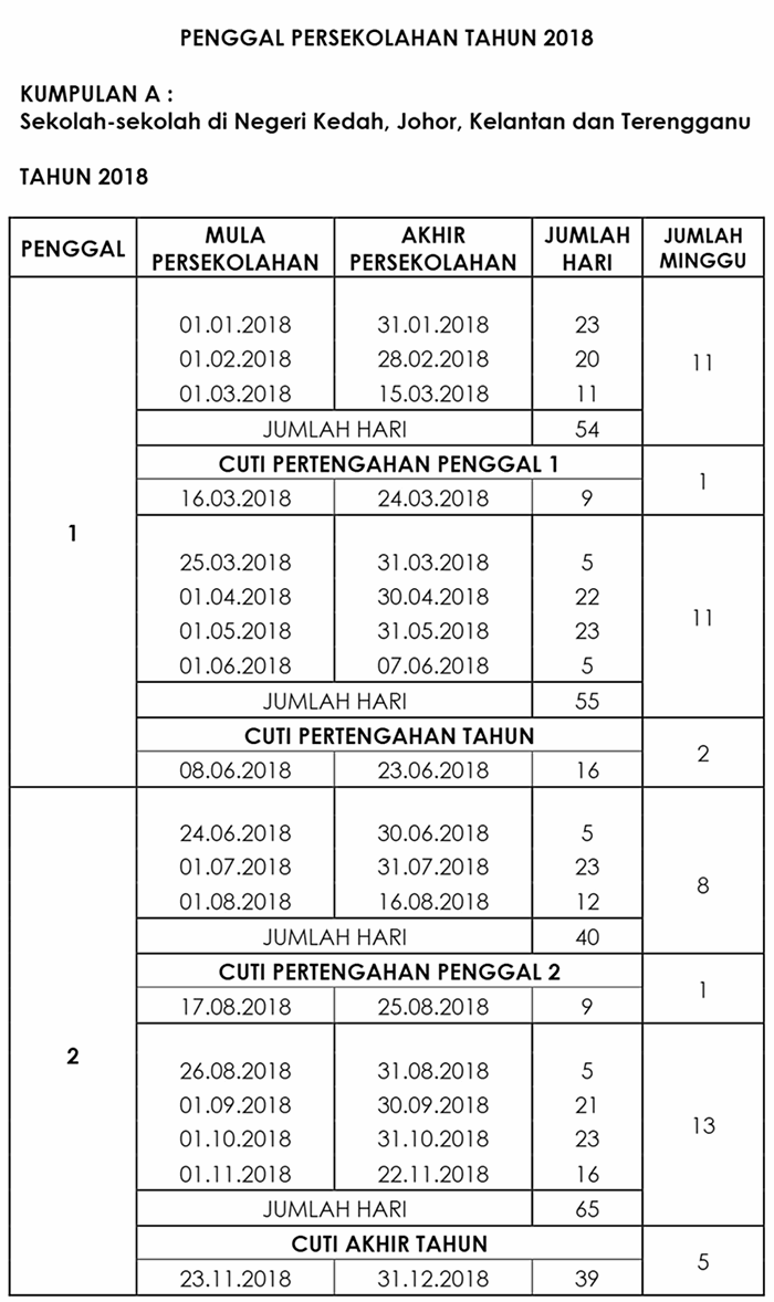 penggal persekolahan 2018 kumpulan A.gif